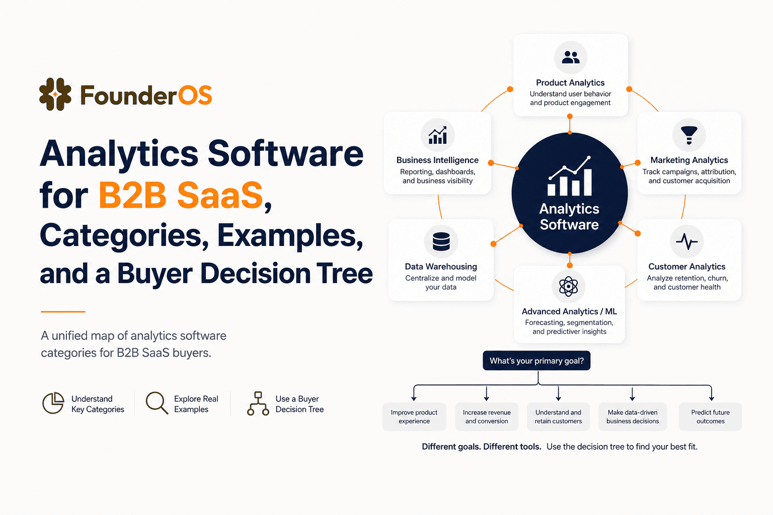 Analytics Software for B2B SaaS, Categories, Examples, and a Buyer Decision Tree