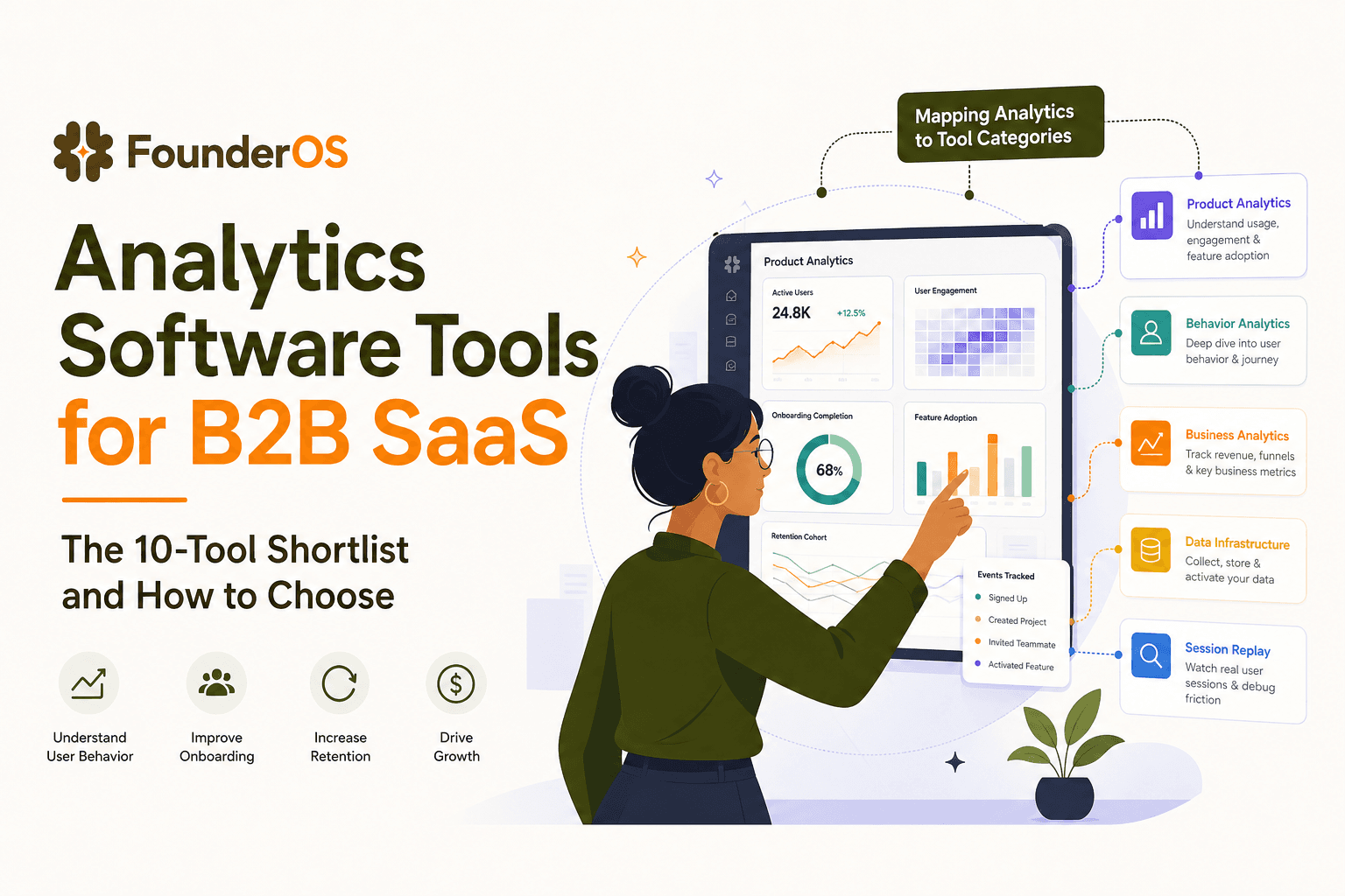 Analytics Software Tools for B2B SaaS - The 10-Tool Shortlist and How to Choose