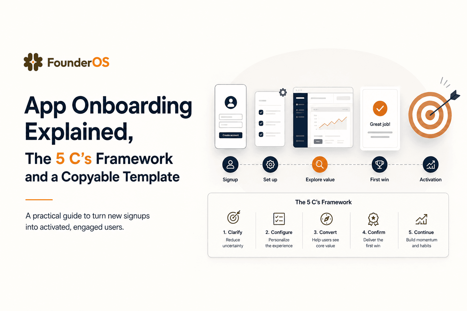 App Onboarding Explained, The 5 C’s Framework and a Copyable Template