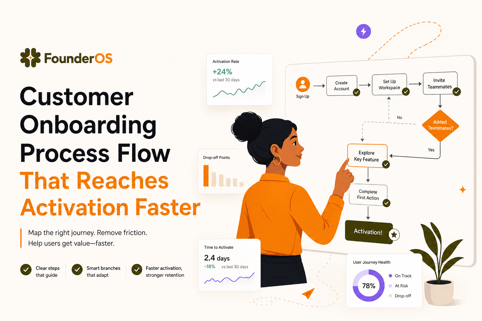 Customer Onboarding Process Flow That Reaches Activation Faster