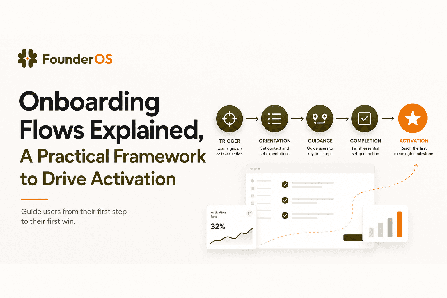 Onboarding Flows Explained, A Practical Framework to Drive Activation