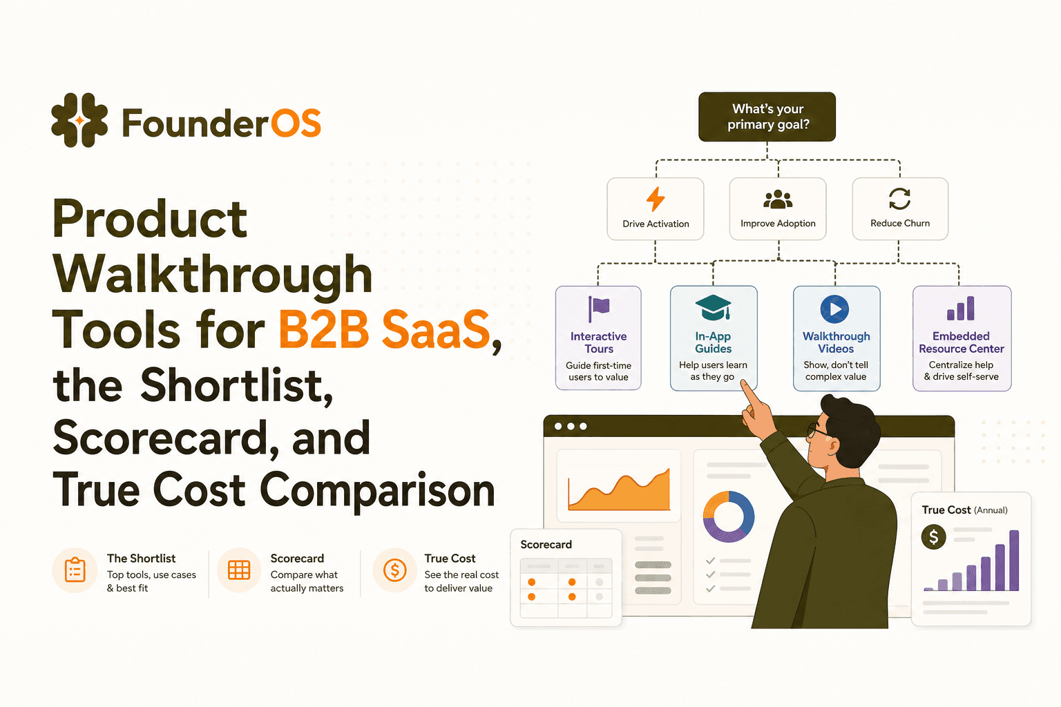 Product Walkthrough Tools for B2B SaaS, the Shortlist, Scorecard, and True Cost Comparison