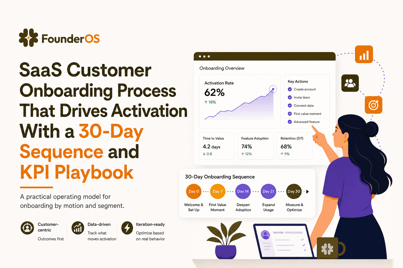 SaaS Customer Onboarding Process That Drives Activation With a 30-Day Sequence and KPI Playbook