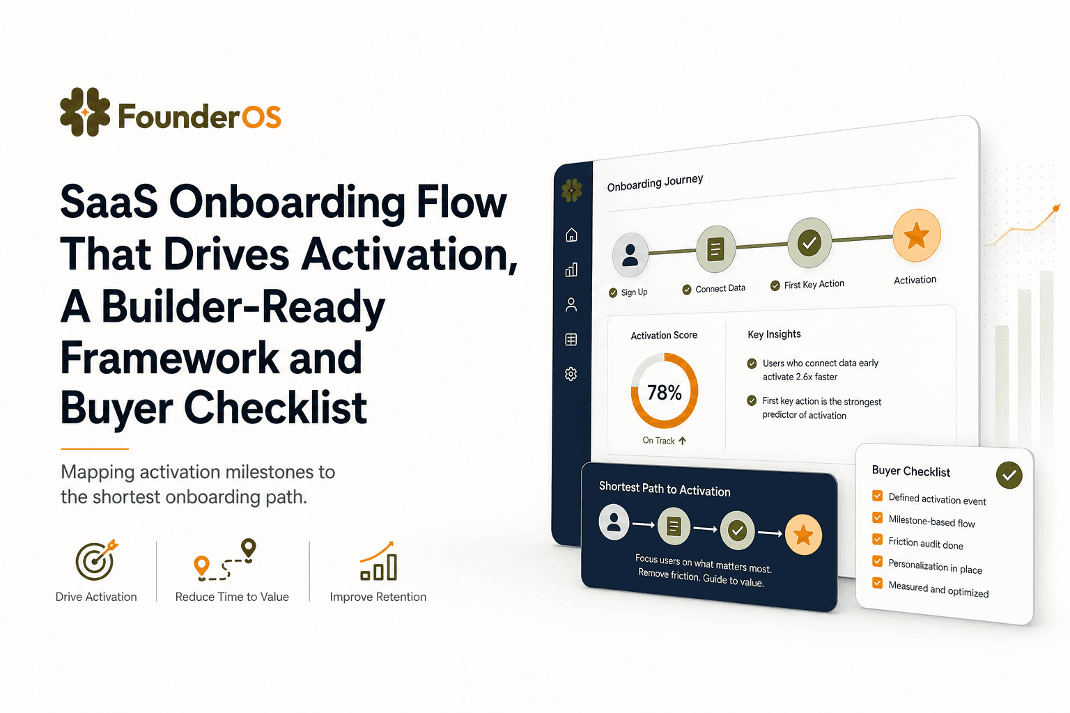 SaaS Onboarding Flow That Drives Activation, A Builder-Ready Framework and Buyer Checklist