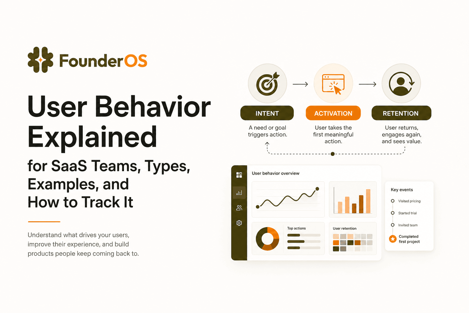 User Behavior Explained for SaaS Teams, Types, Examples, and How to Track It
