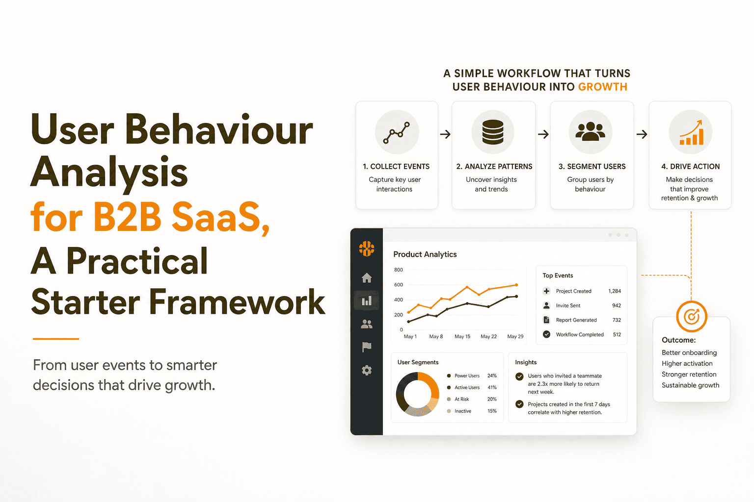 User Behaviour Analysis for B2B SaaS, A Practical Starter Framework