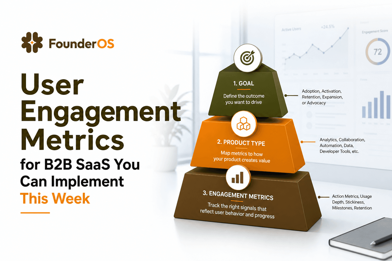 User Engagement Metrics for B2B SaaS You Can Implement This Week
